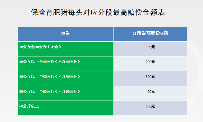 中国人保公司湖南省分公司育肥猪养殖保险条款