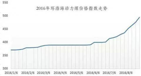 化工原材料价格上涨谁是幕后黑手？